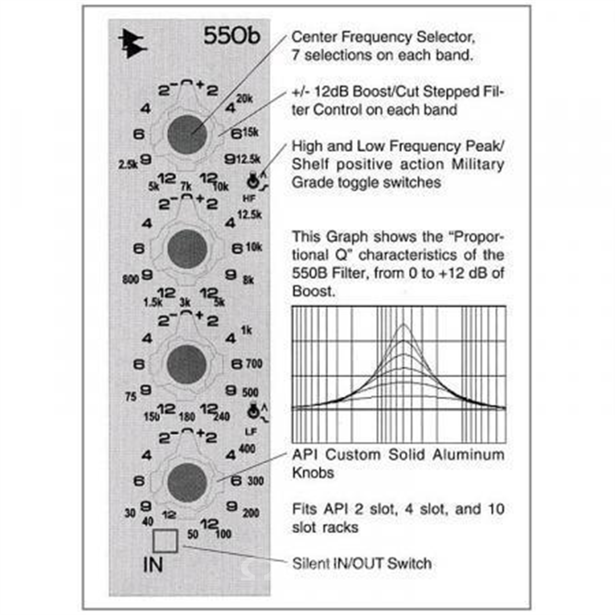 Omega Music | API Audio 550b Discrete 4 Band EQ