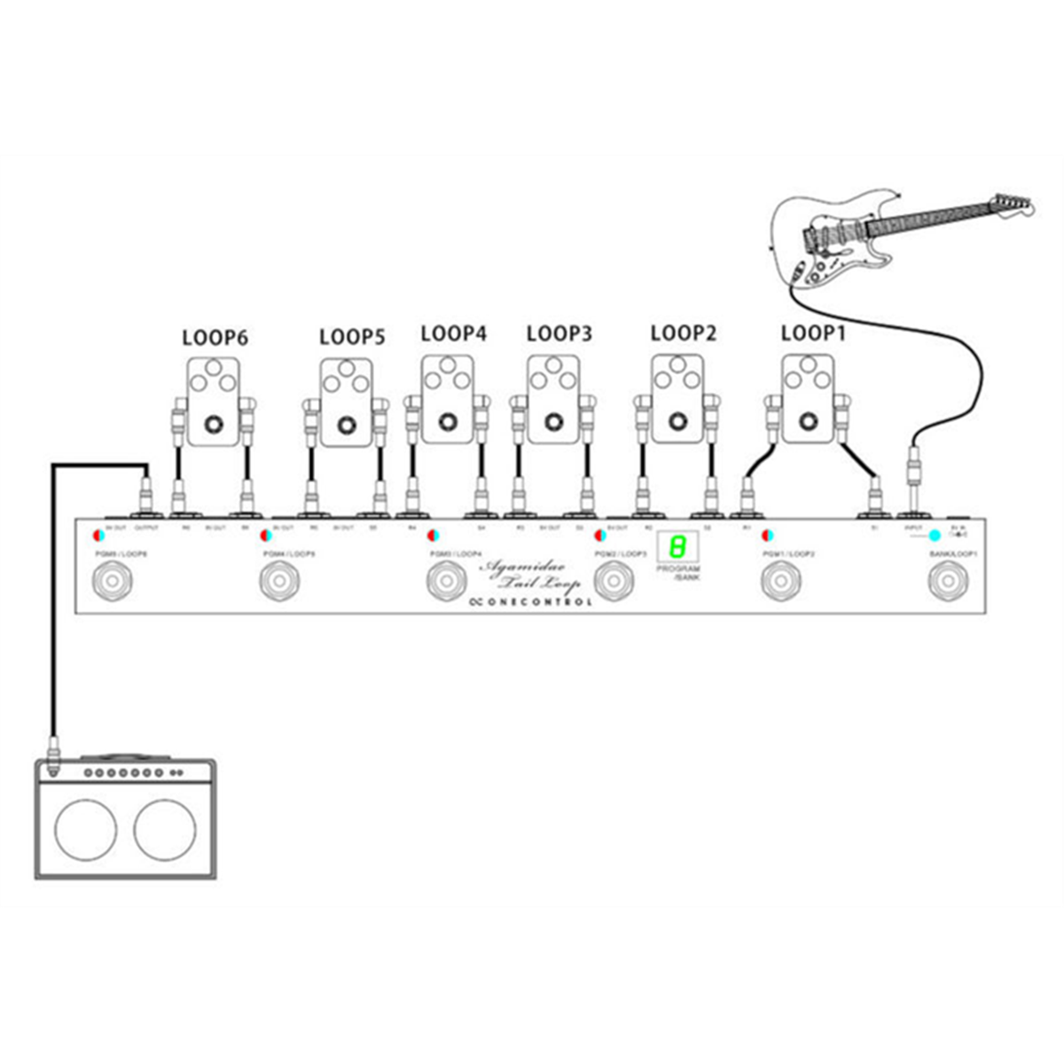 Omega Music | ONE CONTROL Agamidae Tail Loop Omega Music | ONE CONTROL Agamidae Tail Loop